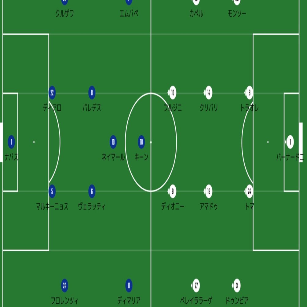 Psg アンジェ リーグアン第節 21 1 17 へーこ サッカー戦術分析 Note