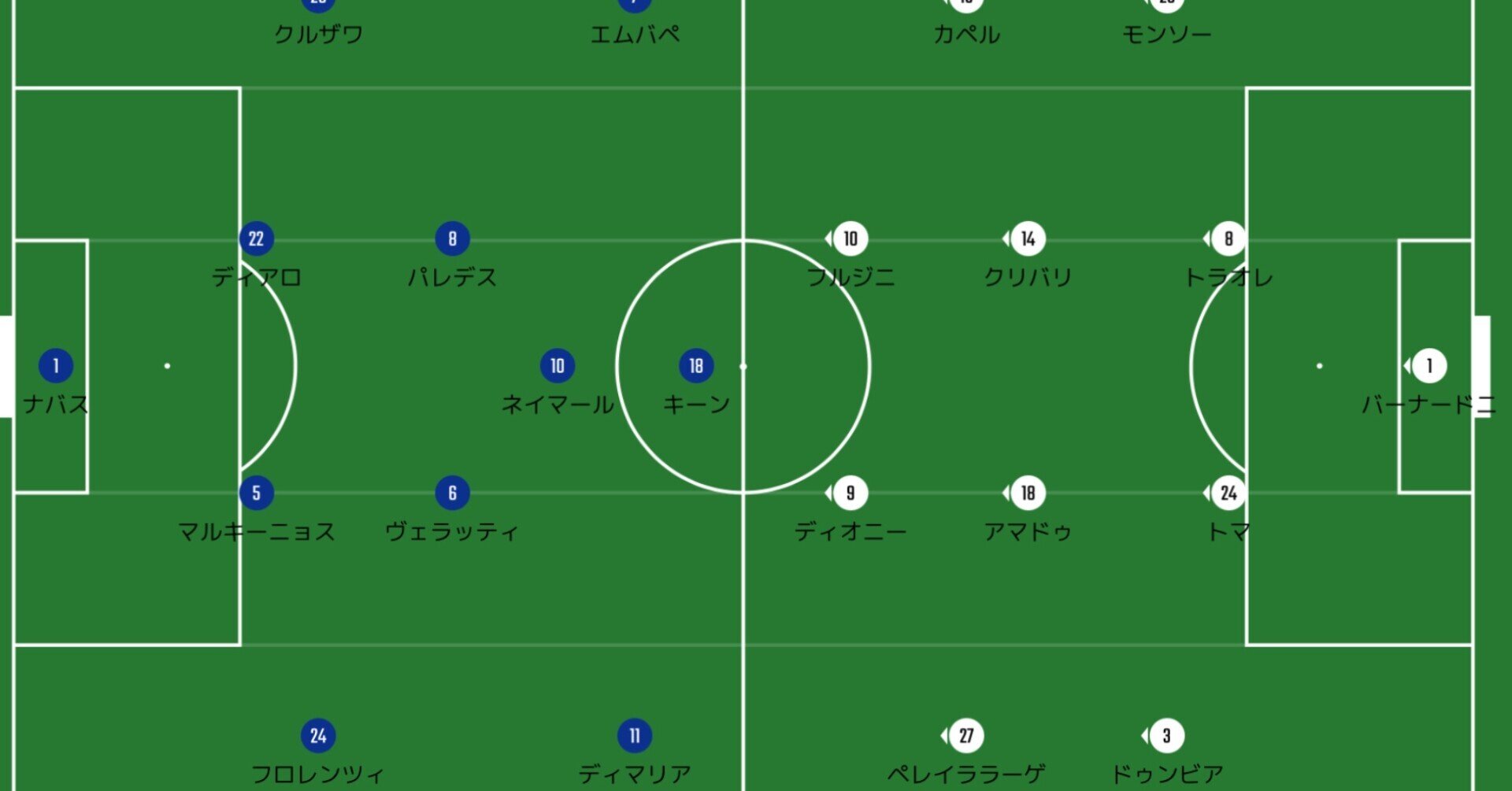 Psg アンジェ リーグアン第節 21 1 17 へーこ サッカー戦術分析 Note Psg アンジェ リーグアン第節 21 1 17 へーこ サッカー戦術分析 Note