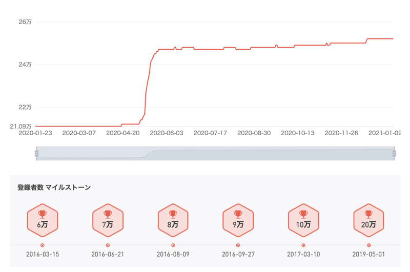 スクリーンショット 2021-01-17 16.19.50