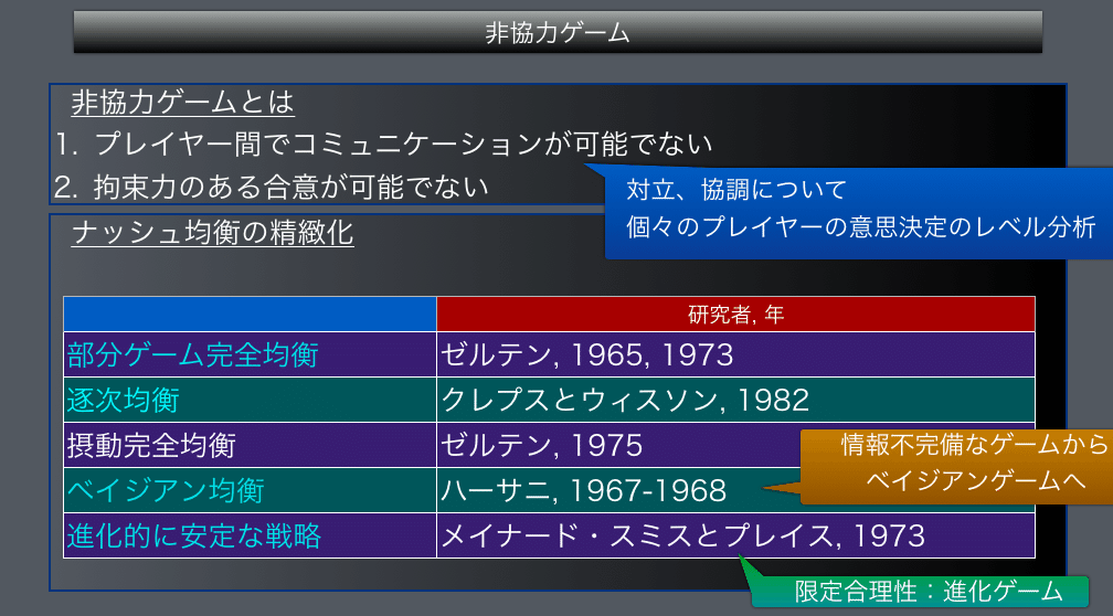 進化的に安定な戦略