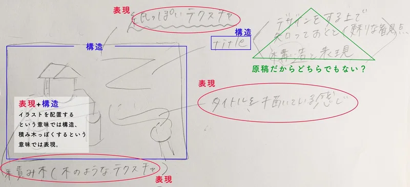 【デザインをする上で知っておくと便利な観点①】〜構造と表現〜|アジサイ (露木 彩花 / つゆきあやか)|note