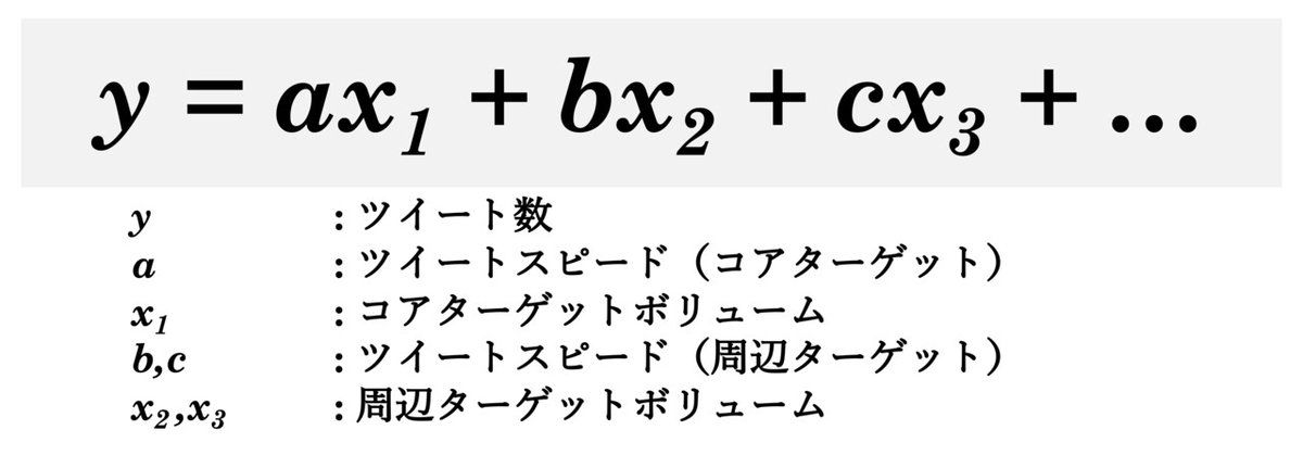 拡散する式