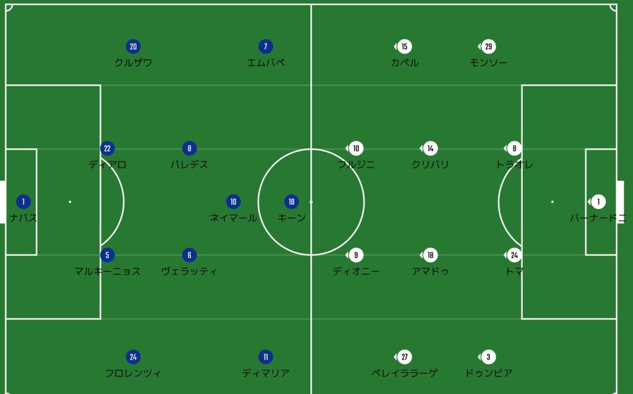 Psg アンジェ リーグアン第節 21 1 17 へーこのサッカー戦術分析 Note