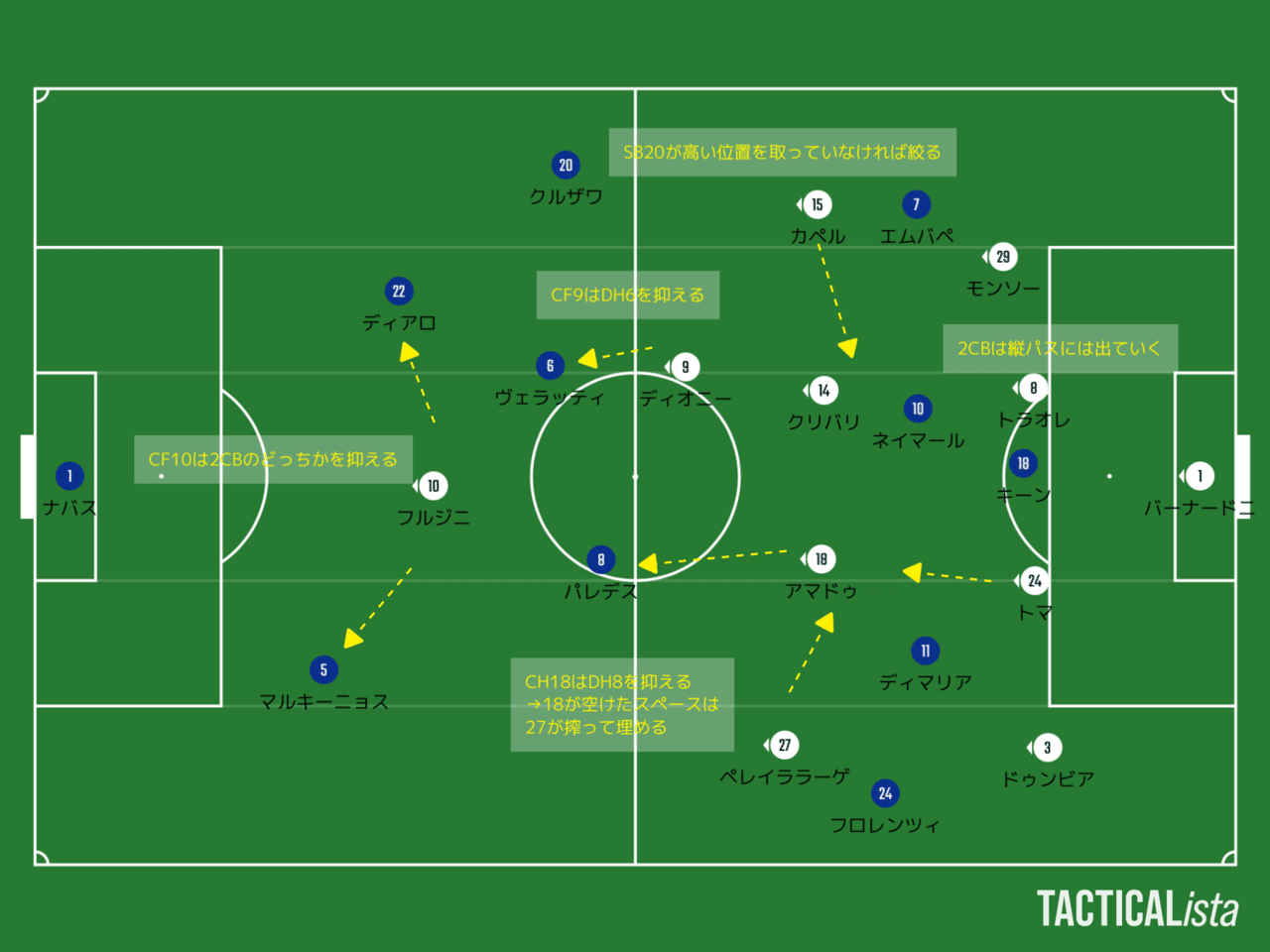 Psg アンジェ リーグアン第節 21 1 17 へーこ サッカー戦術分析 Note Psg アンジェ リーグアン第節 21 1 17 へーこ サッカー戦術分析 Note