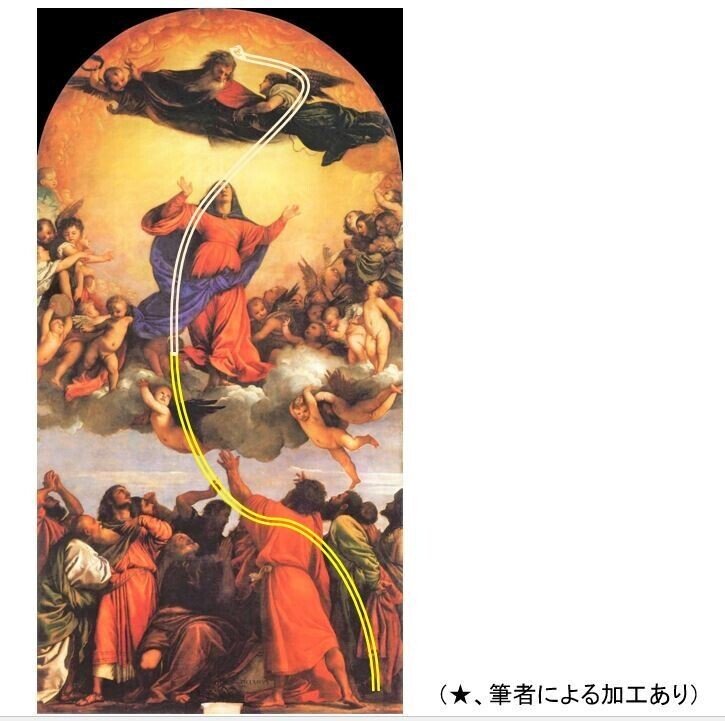 ☆素描☆ 聖母被昇天　16-17世紀イタリア ☆素描☆ 聖母被昇天 16-17世紀イタリア