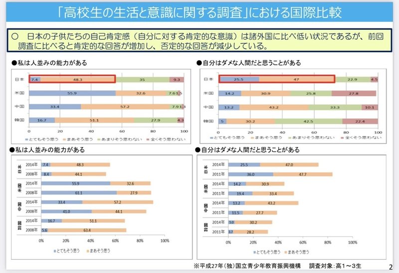 日本とフランスの教育の違い うえこ Note 日本とフランスの教育の違い うえこ Note