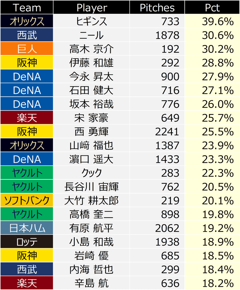 この チェンジアップ がすごい あおとら Note この チェンジアップ がすごい あおとら Note