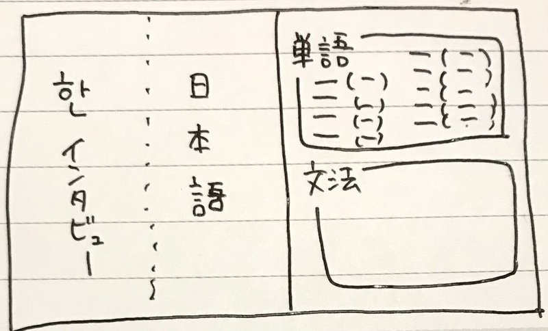 韓国語勉強 ゆるっと勉強でtopik１ 2級 合格 Yue Note