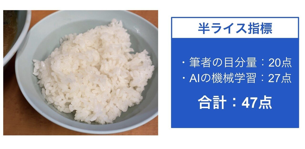 そのラーメン屋は 半ライスの量がたまに多い 岡田 悠 Note そのラーメン屋は 半ライスの量がたまに多い 岡田 悠 Note