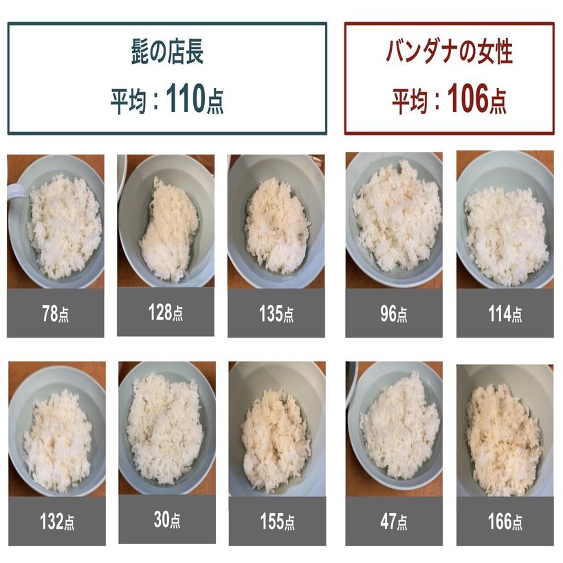 そのラーメン屋は 半ライスの量がたまに多い 岡田 悠 Note
