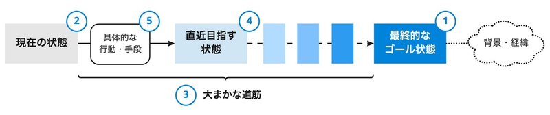 加藤の資料置き場 - 5つの質問で知りたいこと