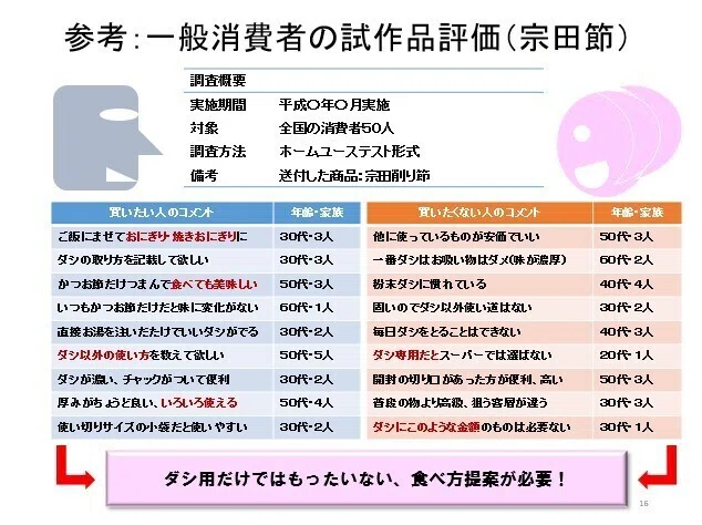 第4回 最終消費者と利用シーンを想定できるか 松田高政 食プロレベル6 最高段位者 Note