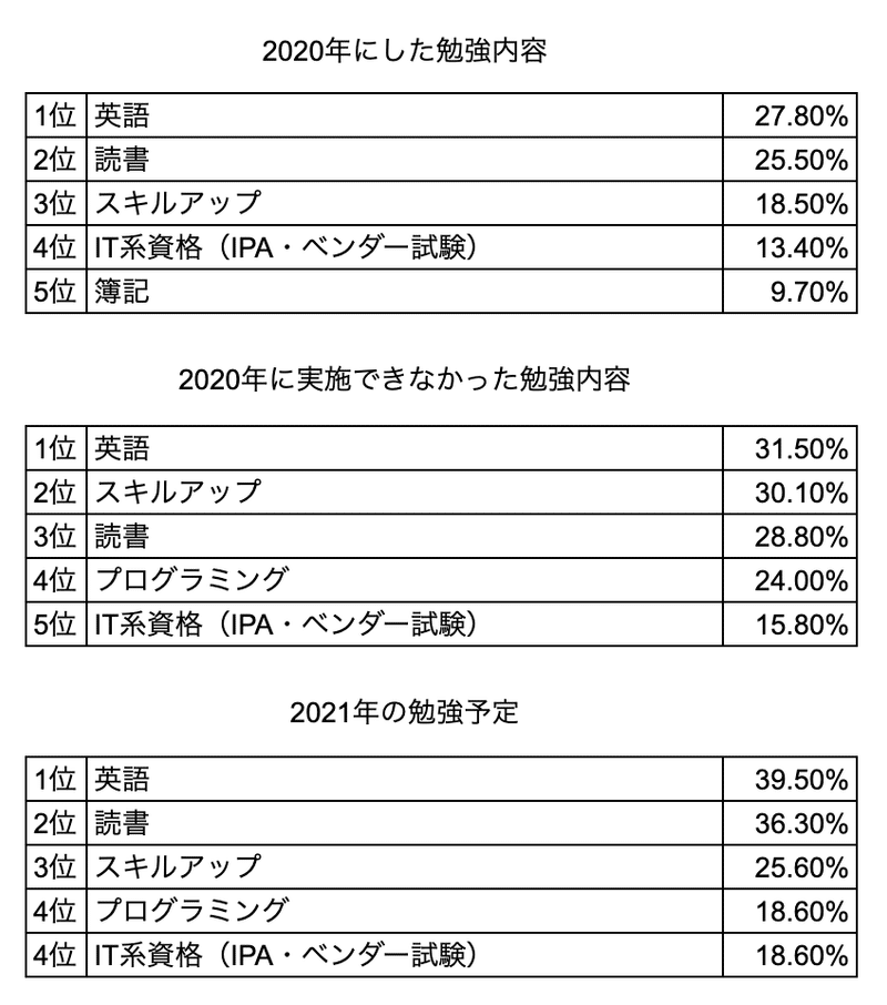 スクリーンショット 2021-01-17 19.22.24