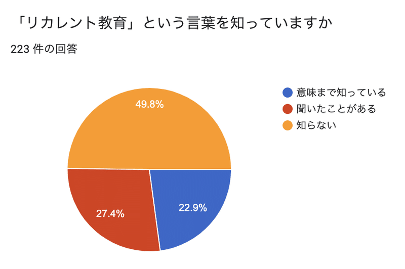 スクリーンショット 2021-01-17 19.31.35