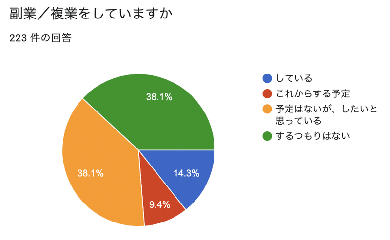 スクリーンショット 2021-01-17 19.26.25