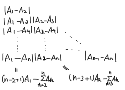 Atcoder Beginner Contest 186 D Sum Of Difference Kerozou Note