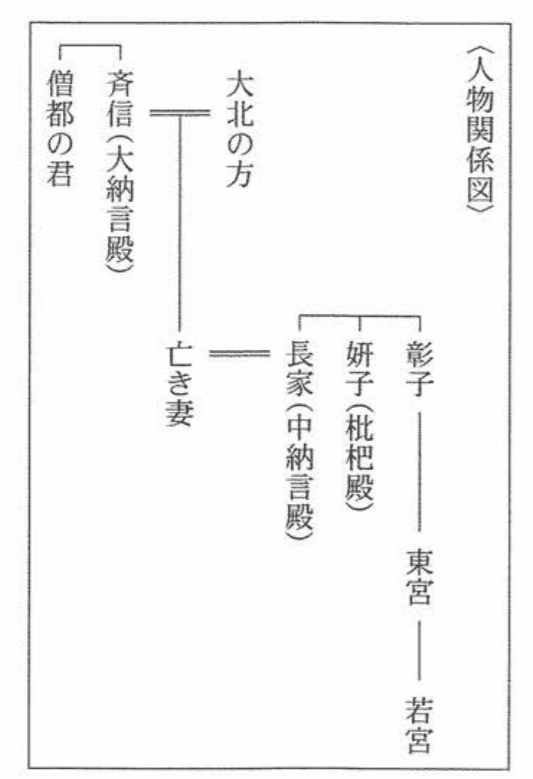 速報 共通テスト21国語 古文 栄花物語 を15分で 解答分析と解説 満点のコツ 現役ライターの古典授業 Bran Co渡辺 Note