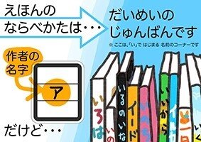 日本十進分類表のイラスト ３段ラベル用 うるりこ Note