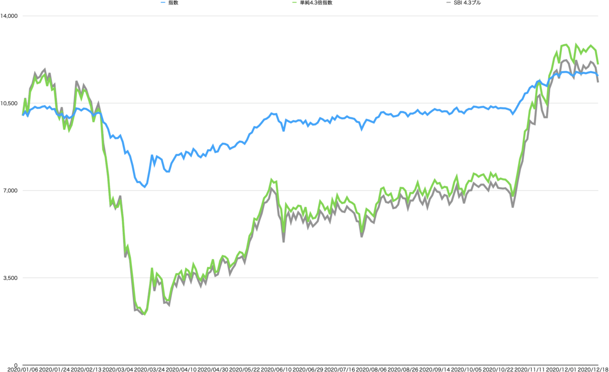 初心者向け】投資信託の基準価額データをダウンロードする方法（SBI証券）｜じょにぃ