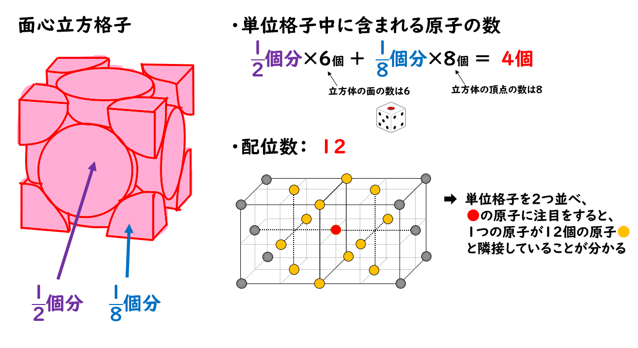 結晶格子並進ベクトルの座標を計算する裏ワザをご紹介 12 picture pc e428a9d5e1fc869a7363881d94412a73