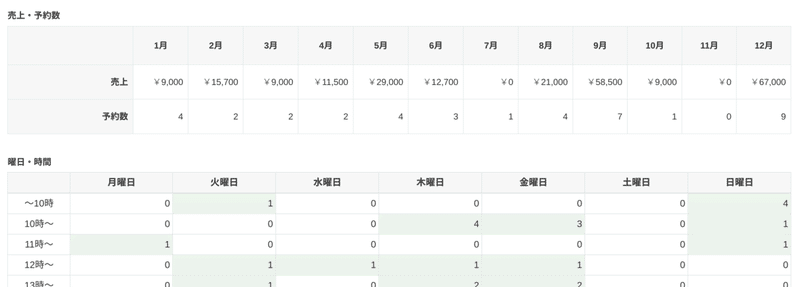 顧客管理 (38)