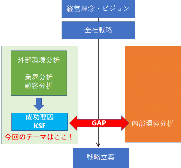 マーケティング・経営戦略の数理 マ-ケティング・経営戦略の数理 (シリーズ〈ビジネスの数理〉 第