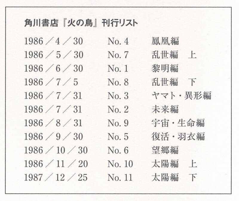 火の鳥太陽編 書き換えられた秘密に迫る 手塚治虫全巻チャンネル 某 Note
