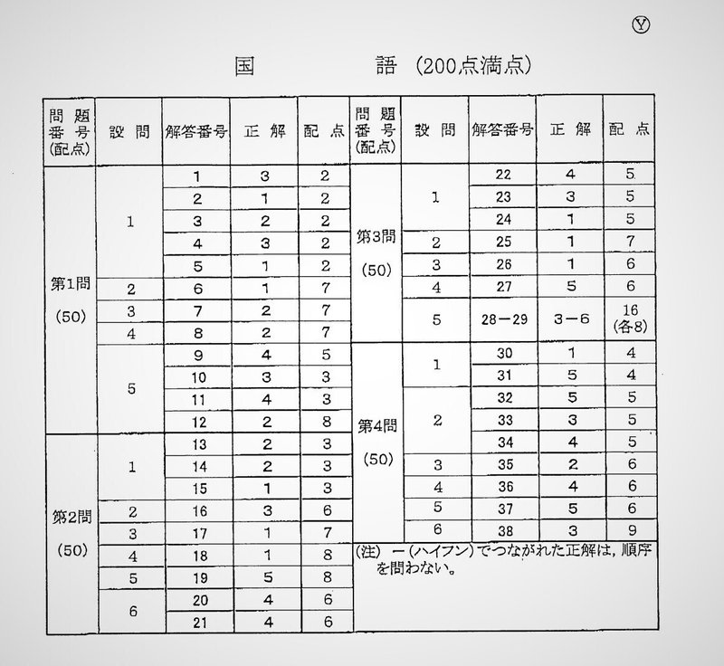 21年度大学入学共通テスト解答速報 国語 現代文 俺ならこう解く 玉屋の玉吉 玉井 Note 21年度大学入学共通テスト解答速報 国語 現代文 俺ならこう解く 玉屋の玉吉 玉井 Note