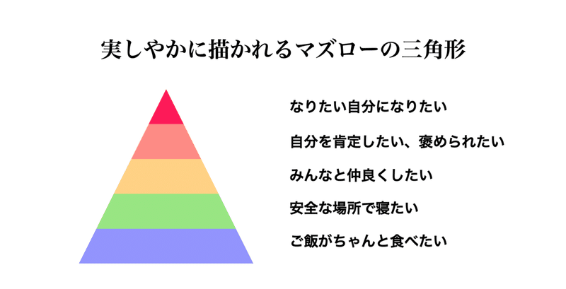 マズローの三角形の本当の形 承認欲求がなくなった今見えているもの ぬーもす Note