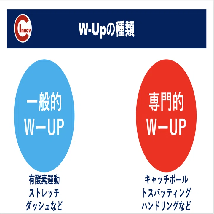 ウォームアップ【トレーナーマニュアル34】 – C-I Baseball -野球の