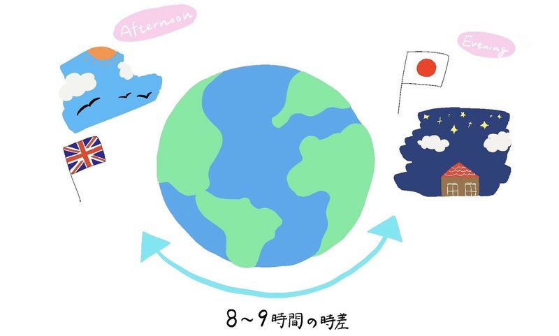 賢い時差の使い方をご存知ですか Shion Graphy ラブソル Note