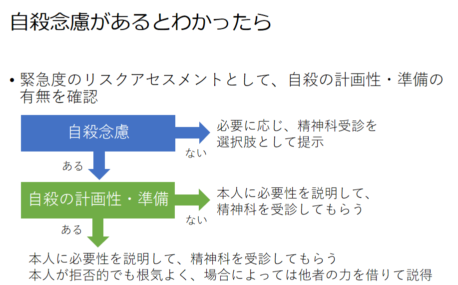 自殺リスクの理解と対応 「死にたい」気持にどう向き合うか Amazon.co.jp: 自殺リスクの理解と対応―「死にたい」気持にどう