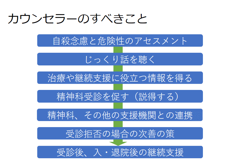 人はなぜ自殺するのか―心理学的剖検調査から見えてくる