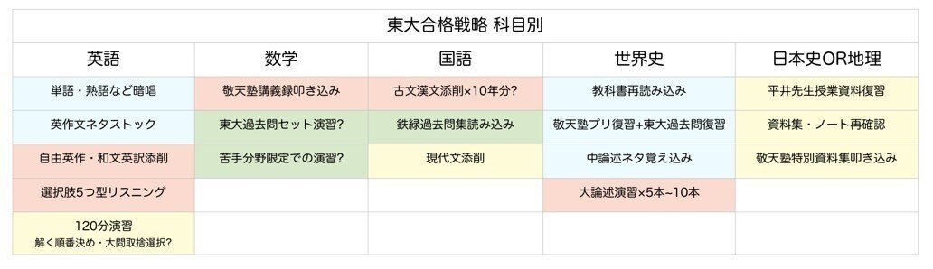 共通テストで大失敗した人が、東大入試で大逆転する方法 | 日本で唯一