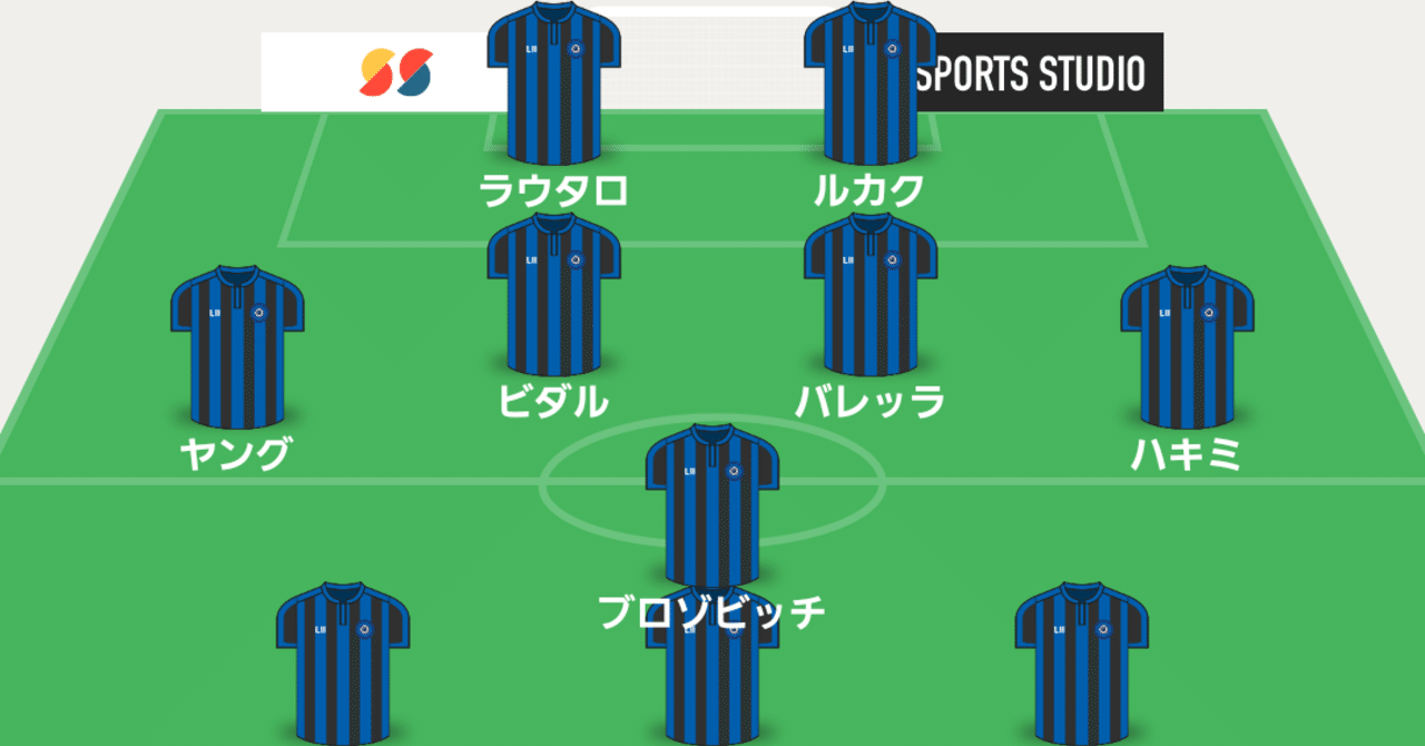 セリエa 第18節 インテル対ユベントス ちょー Note