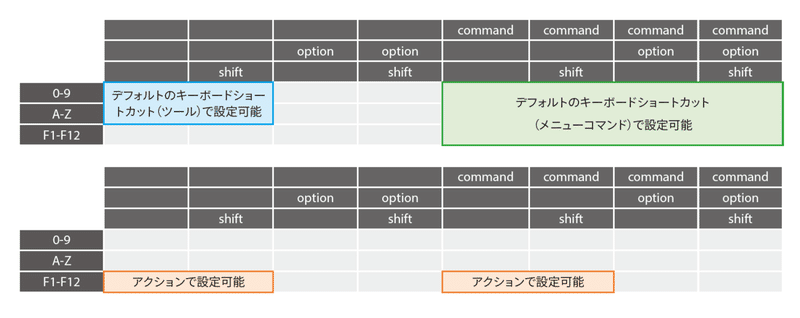 IllustratorユーザーがKeyboard Maestroを使うべき理由（macOS） - DTP Transit