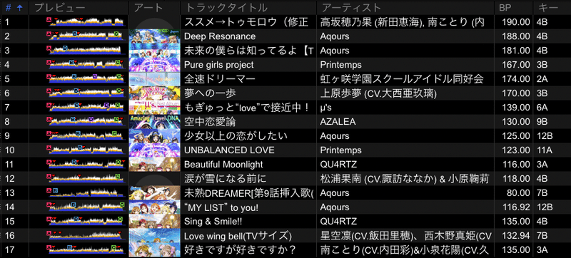 未来の僕らは知ってるよ パート