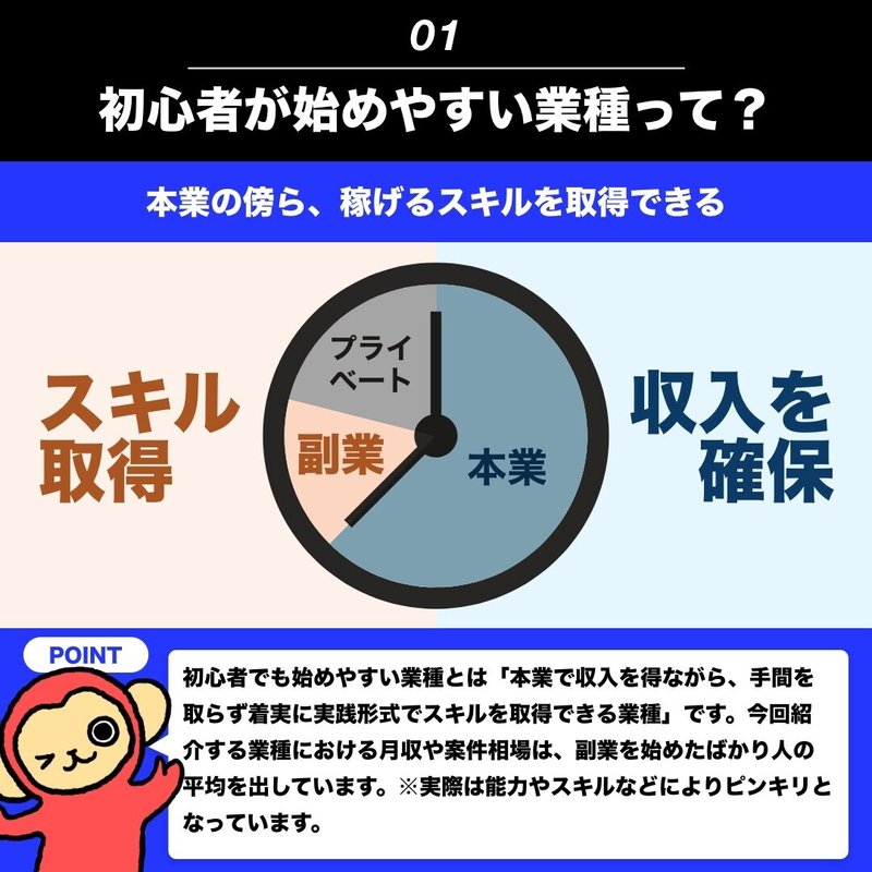 初心者でも始めやすい業種4選 フリーランス編 Genseki Magazine フリーランスを応援する図解メディア Note 初心者でも始めやすい業種4選 フリーランス編 Genseki Magazine フリーランスを応援する図解メディア Note