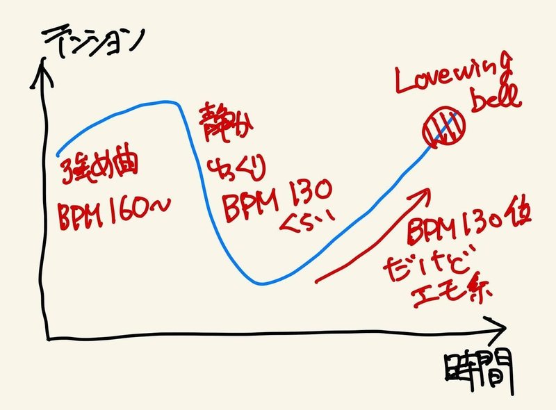 未来の僕らは知ってるよ パート分け 未来の僕らは知ってるよ パート分け