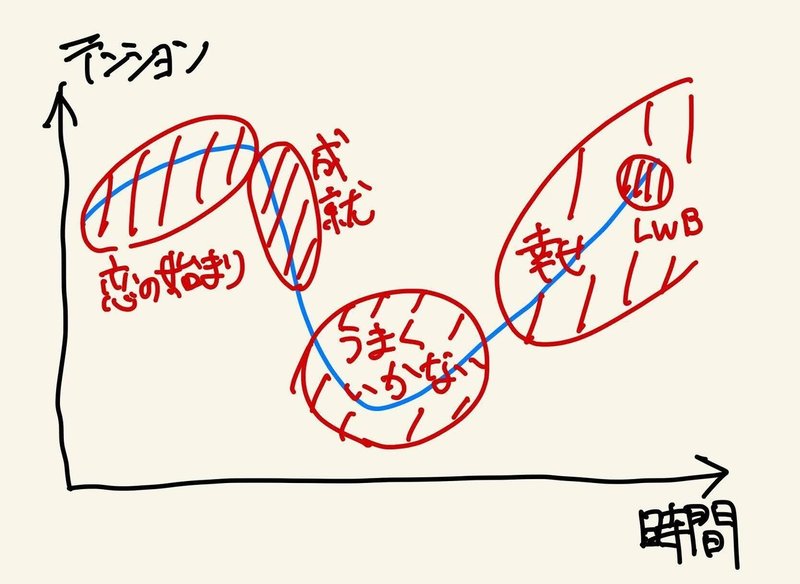 ラブライブ オンリーdjセトリの作り方 ラブフェスタ 21 01 17 隊長 Note