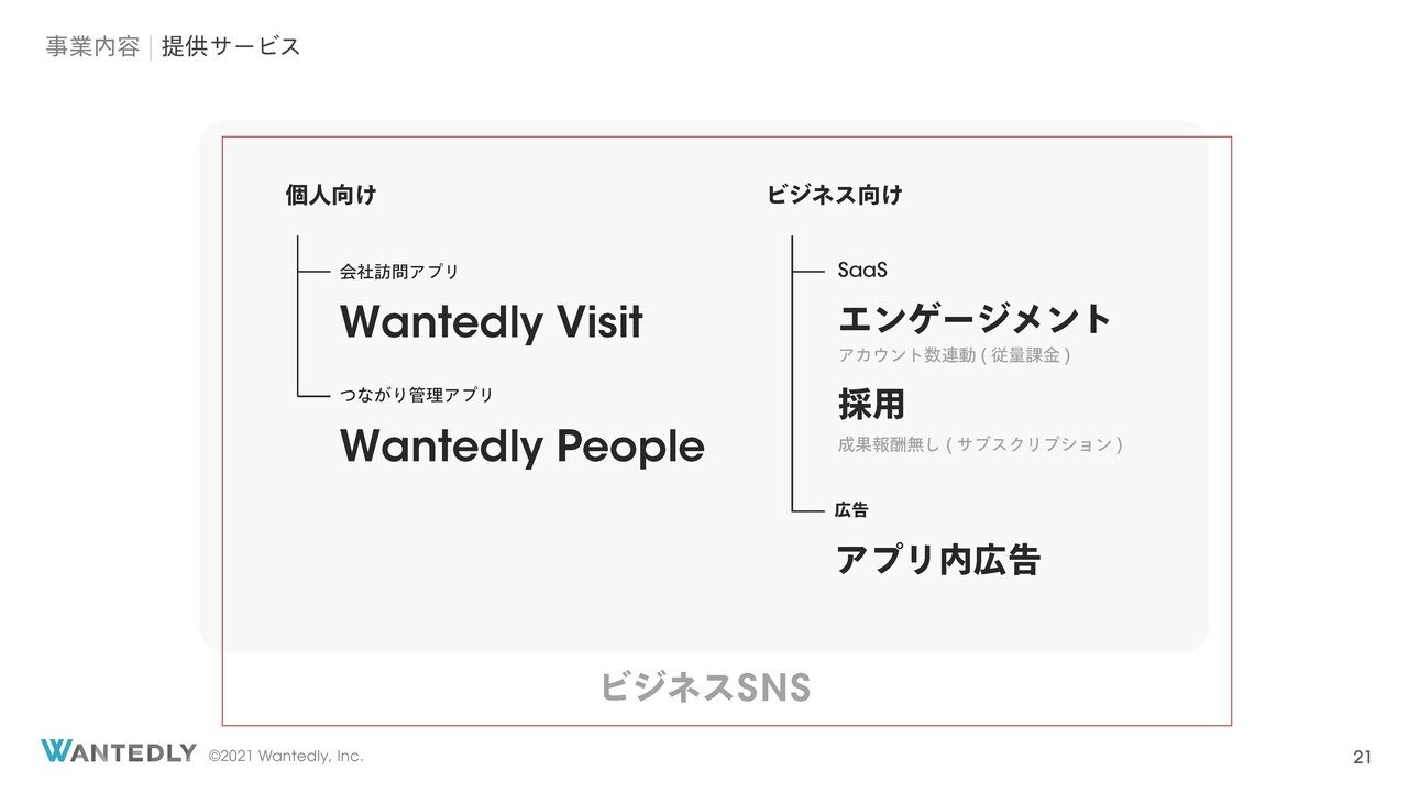 Wantedlyの決算から考える採用市場の現状と今後の業績 妄想する決算 Note