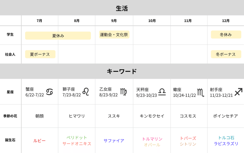 minne特集2020年版