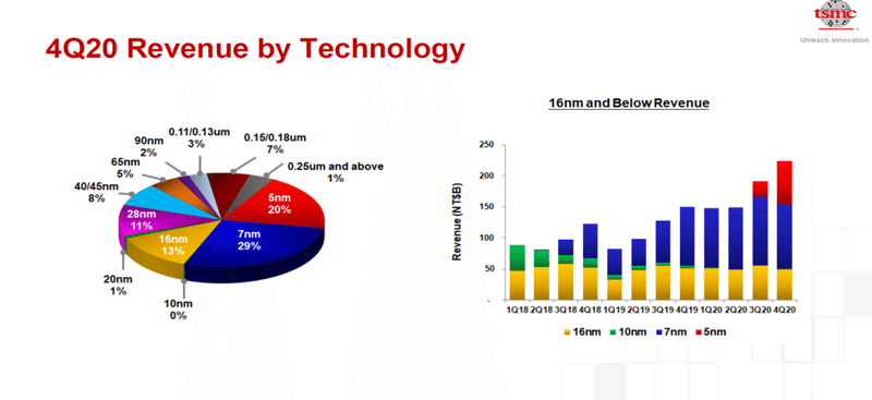 TSMC図2