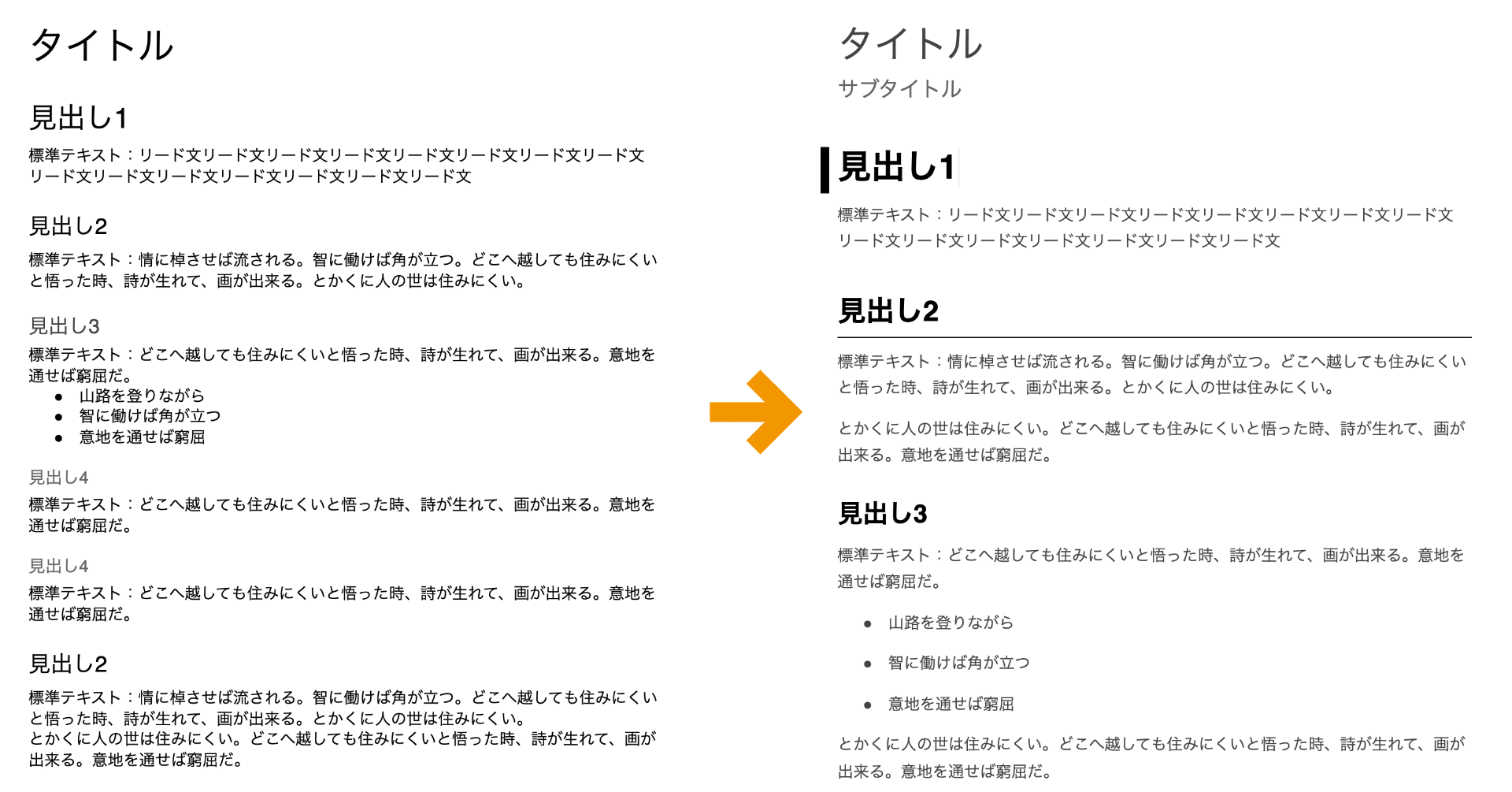 Google ドキュメントのスタイルをカスタマイズしたテンプレートを作った 鷹野 雅弘 Note