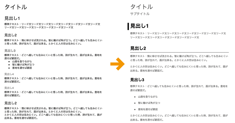Google ドキュメントのスタイルをカスタマイズしたテンプレートを作った 鷹野 雅弘 Note Google ドキュメントのスタイルをカスタマイズしたテンプレートを作った 鷹野 雅弘 Note