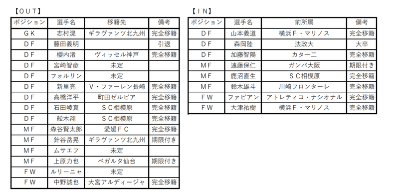 今季への期待 21ジュビロ磐田新体制発表 Ken S ピロッシ2 Note 今季への期待 21ジュビロ磐田新体制発表 Ken S ピロッシ2 Note