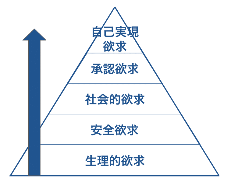 危機感ドリブンによるキャリアアップ 吉田航 Note