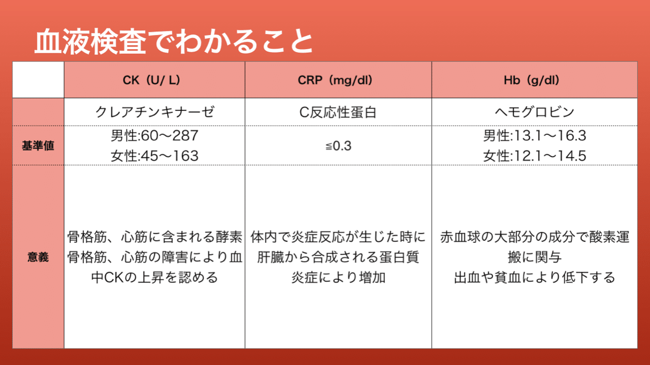 統合失調症治療における血液検査の未来