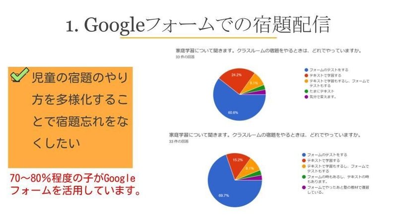 宿題におけるgoogleフォームとその活用 たんたろう Note