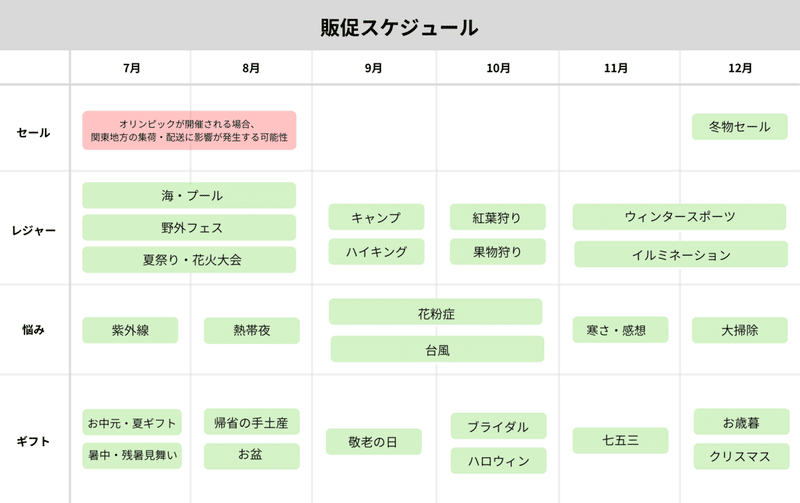 今年の計画立てに便利 販促カレンダー21年版 Minne学習帖 Minne ミンネ 今年の計画立てに便利 販促カレンダー21年版 Minne学習帖 Minne ミンネ